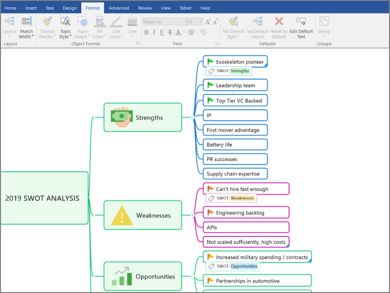 MindManager