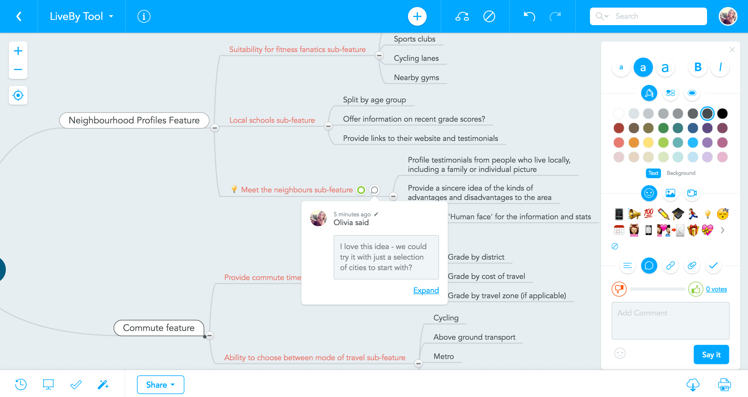 business agenda mind map