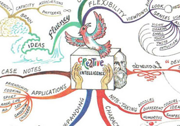 top 10 mind map examples