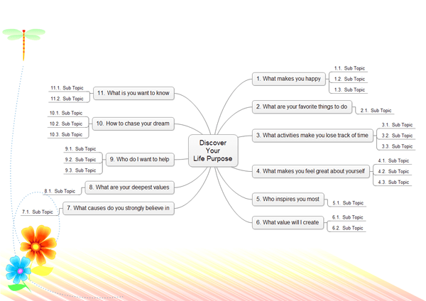 life purpose mind map