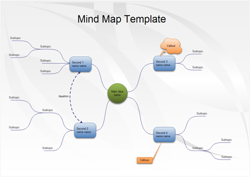 risk management mind map