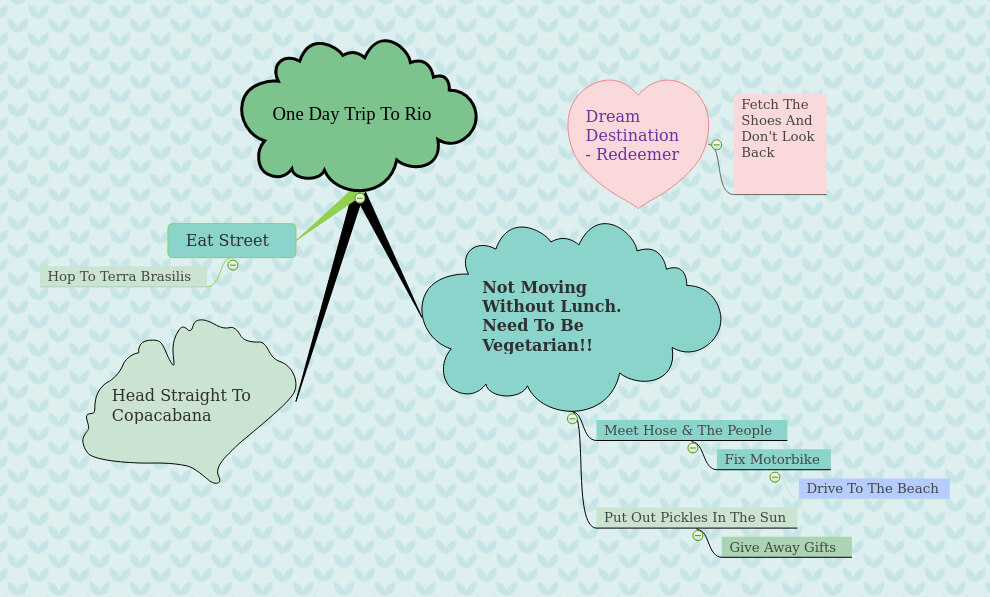 trip planning mind map