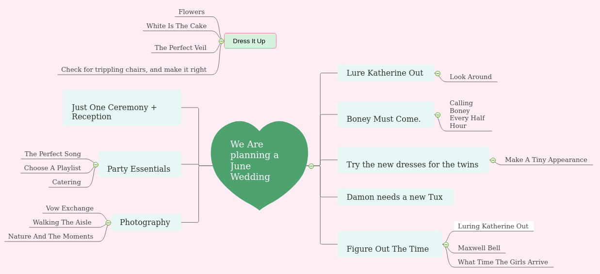 wedding planning mind map