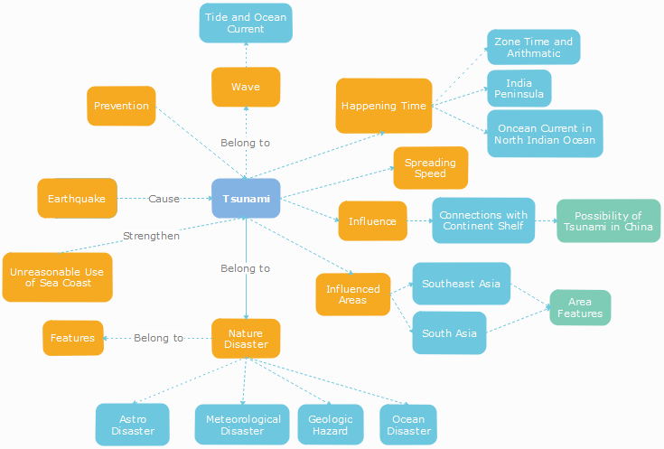 tsunami happen concept map