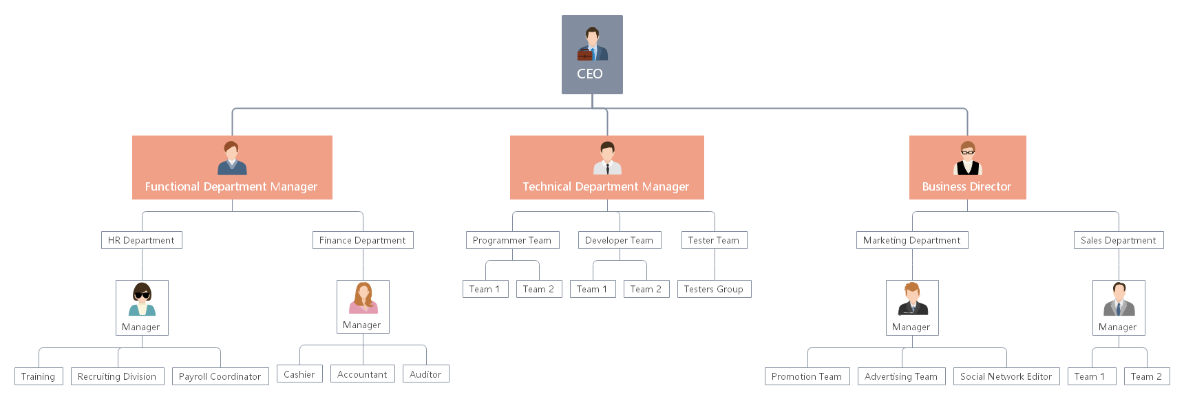 hierarchical-org-structure