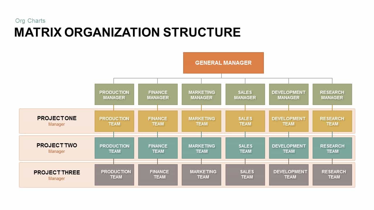 Matrix-Organisationsstruktur