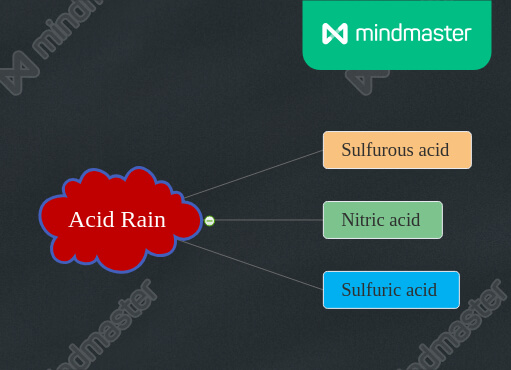 acid rain contains