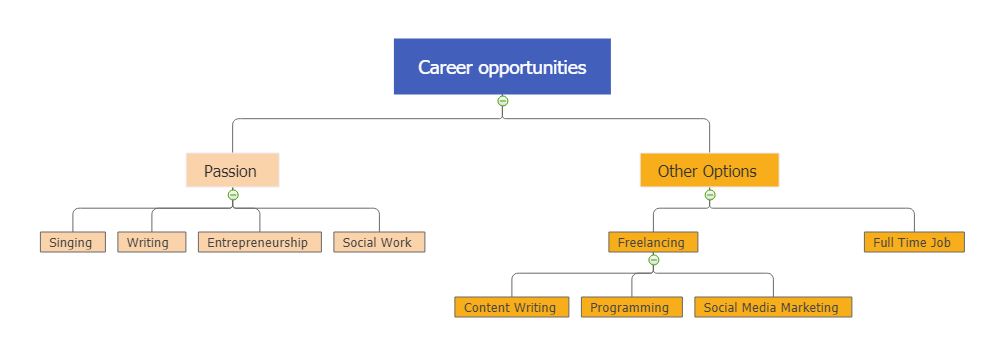career opportunity mind map