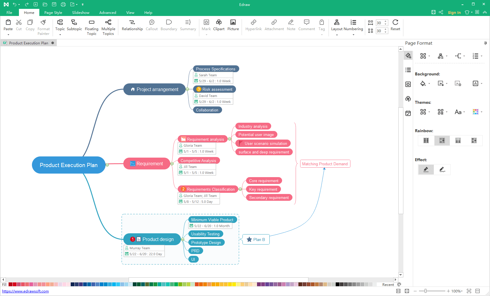 customize mind map