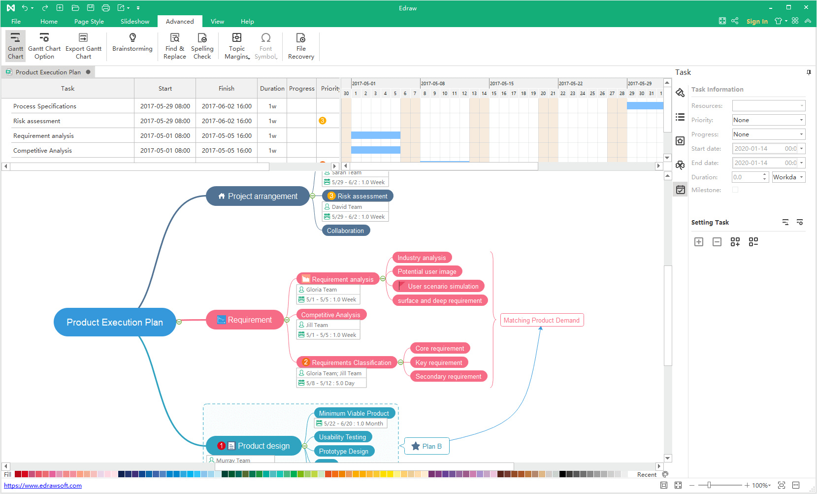 EdrawMind make gantt chart