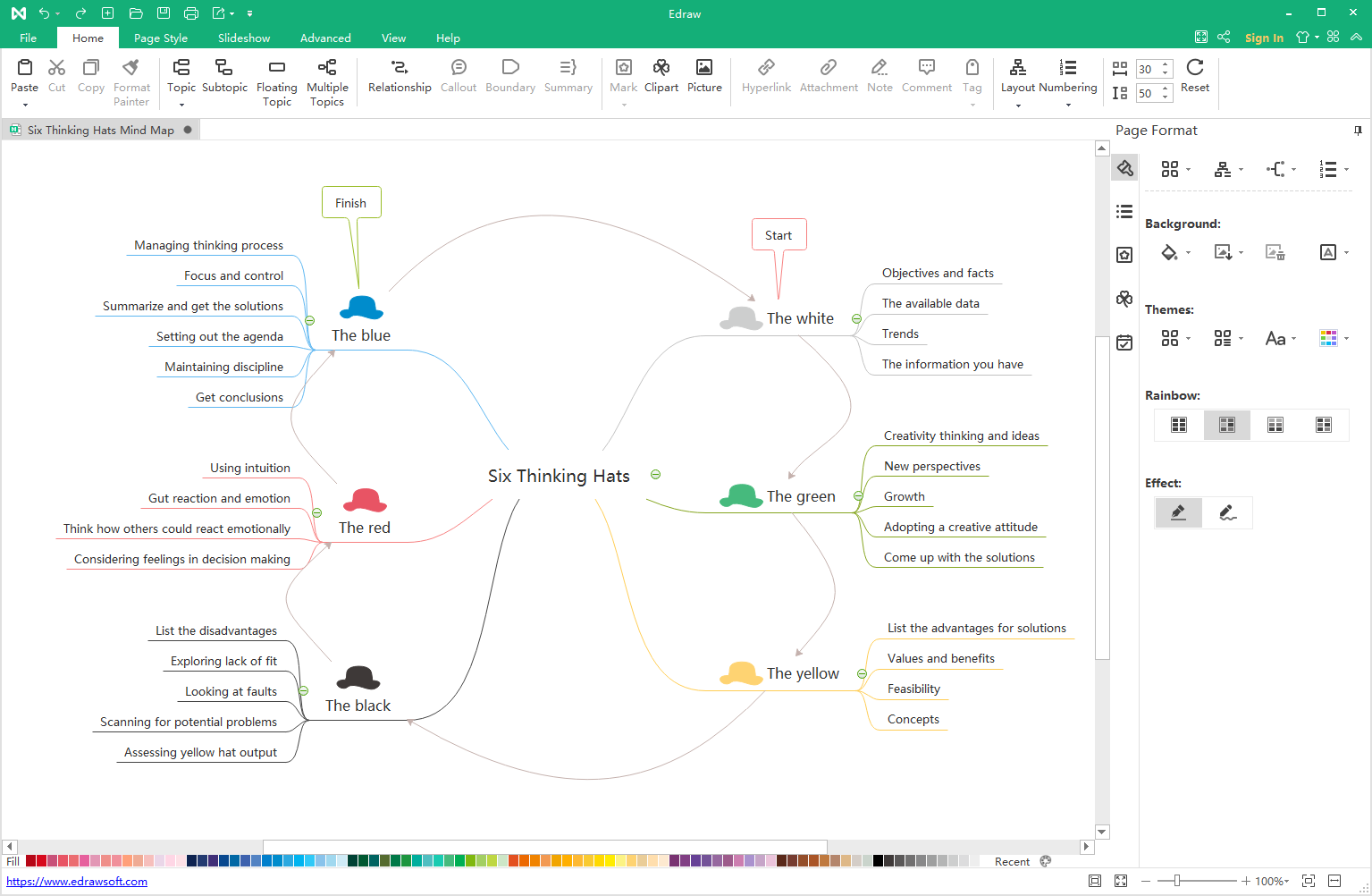 mindmaster mind map