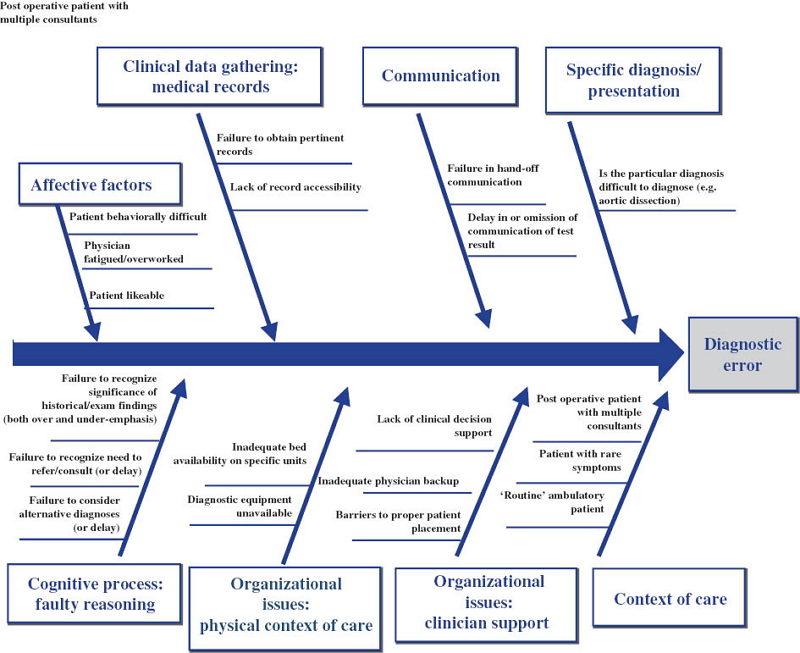 fishbone diagram