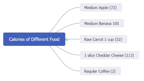 calories of different food