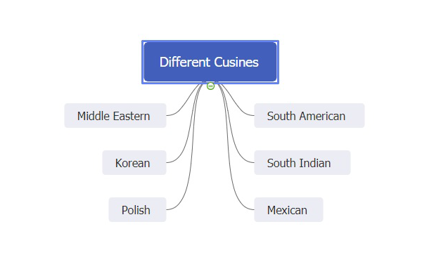 different cuisines mind map