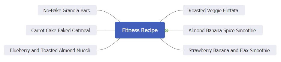 fitness recipe mind map