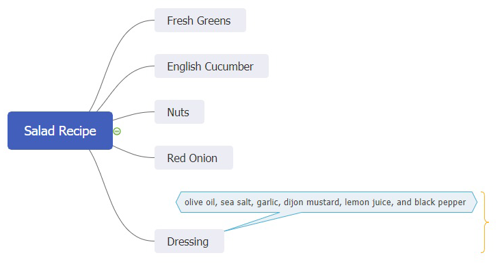 salad recipe mind map