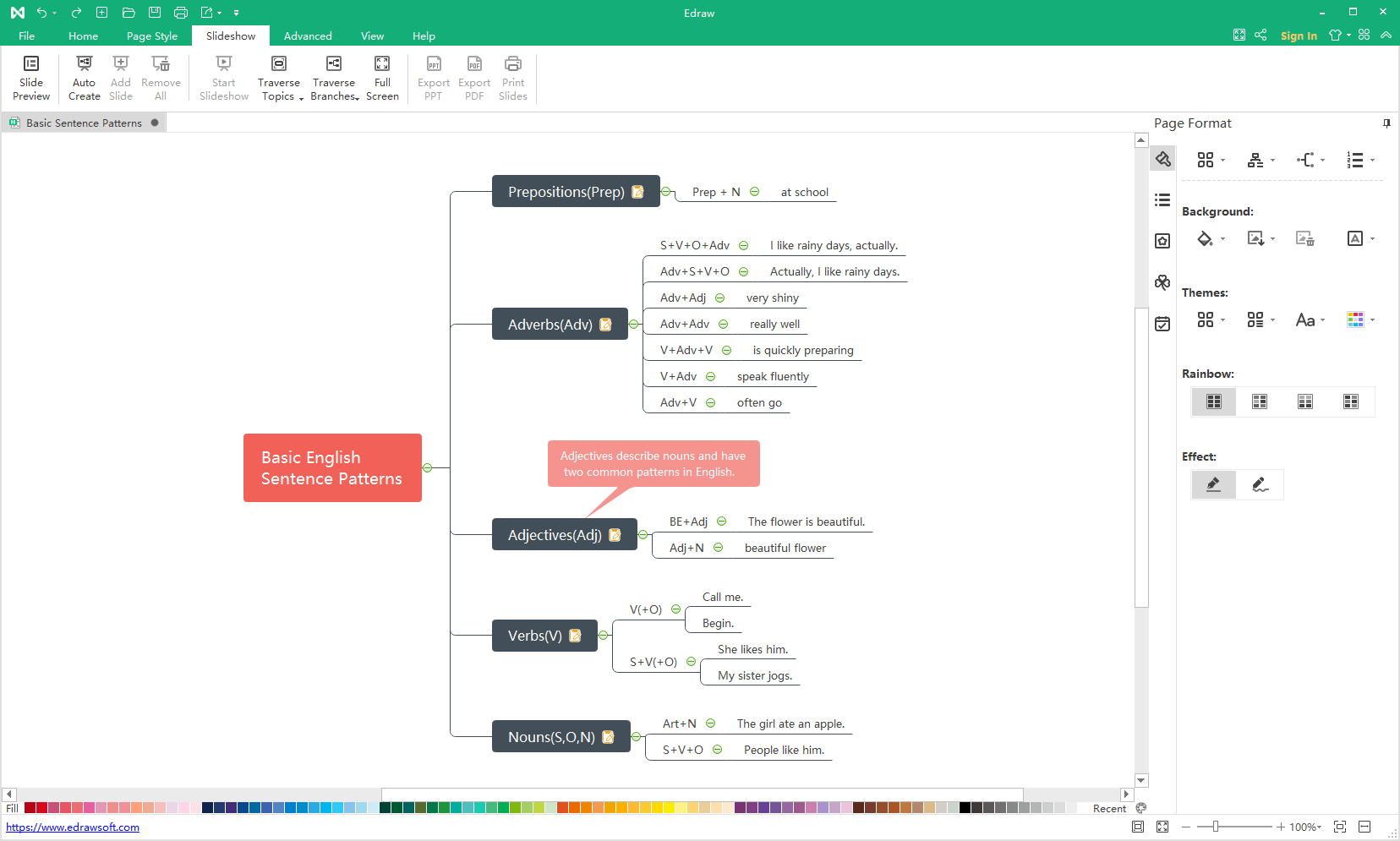 make mind map