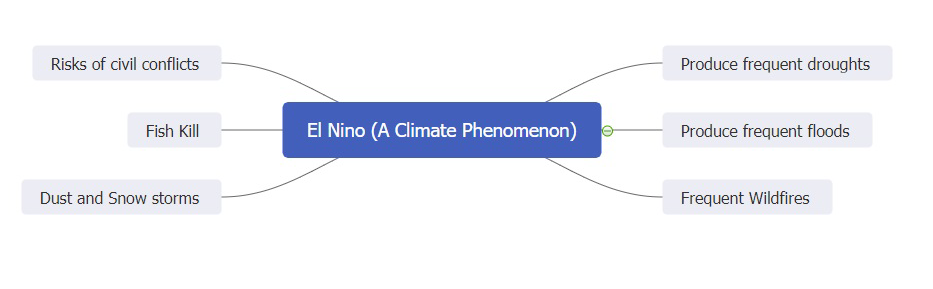 el-nino-global-warming