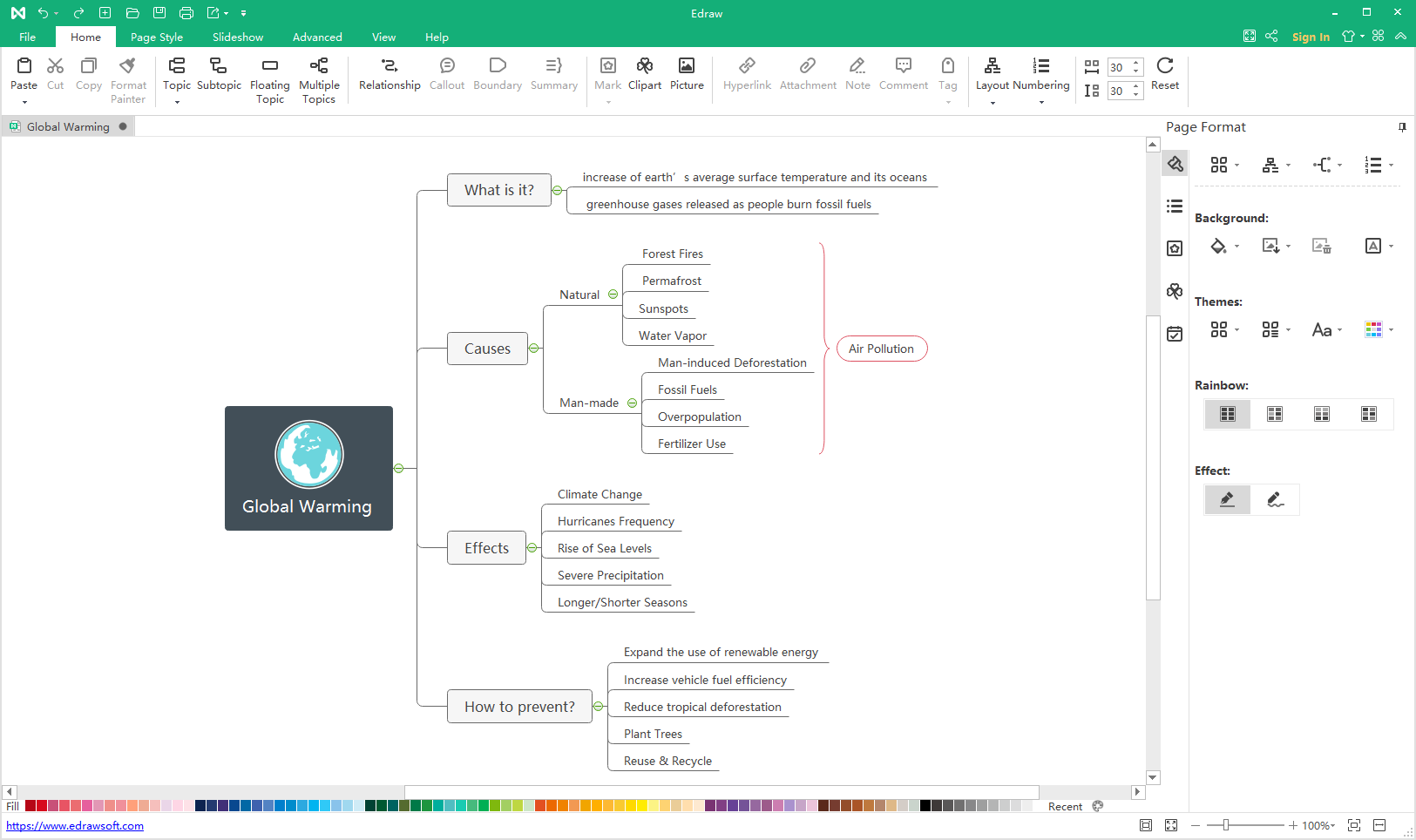 EdrawMind global warming mind map