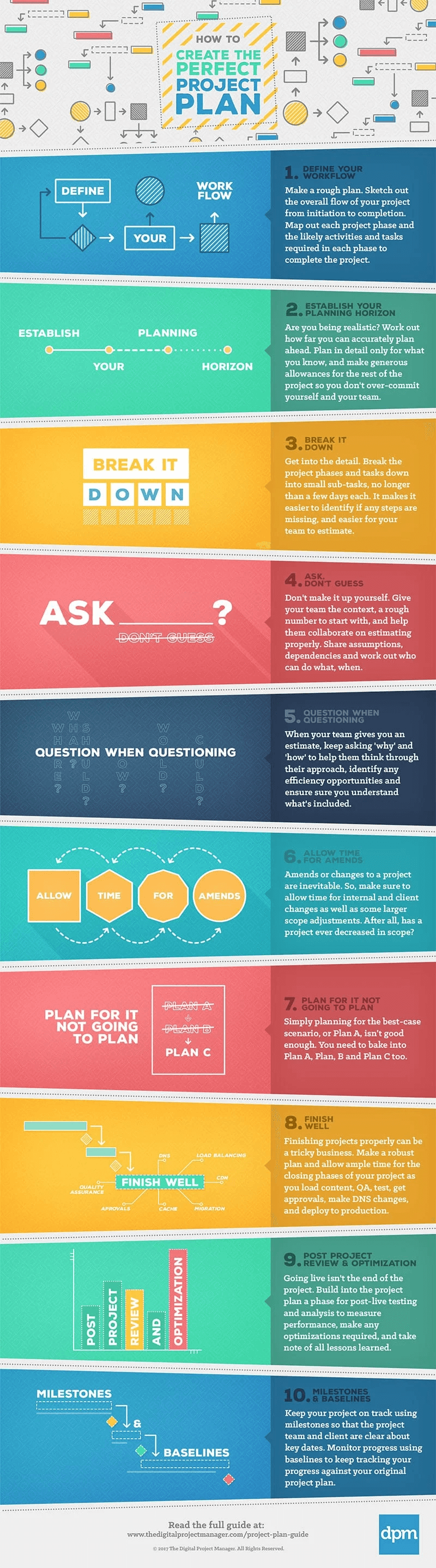 how to create the perfect project plan infographic