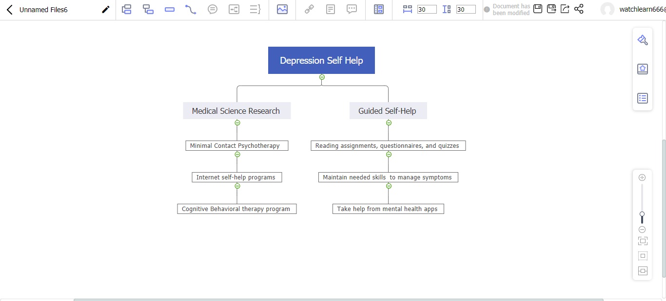 depression self-help mind map