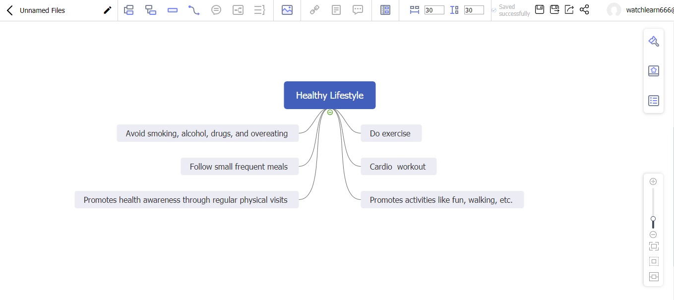healthy lifestyle mind map