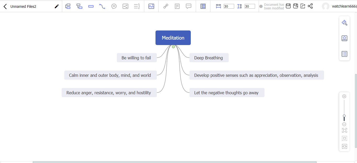 meditation mind map