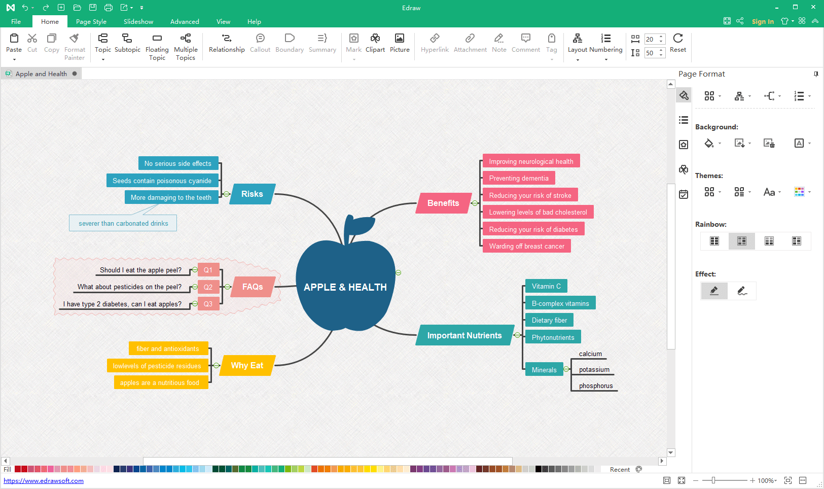 Lifestyle Mind Map