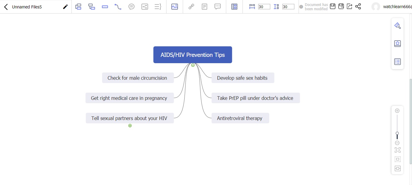 AIDS/HIV protection mind map