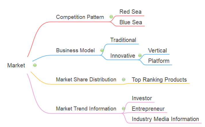 Market Analysis