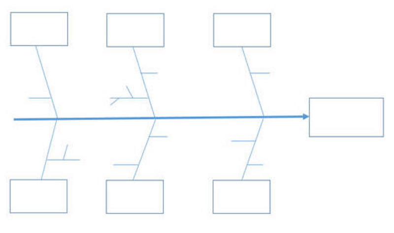 How to Create a Fishbone Diagram in Word