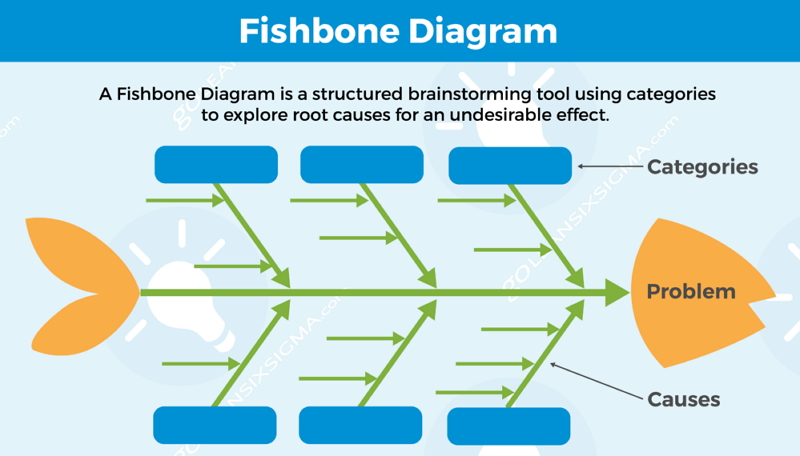 how to create fishbone diagam on powerpoint