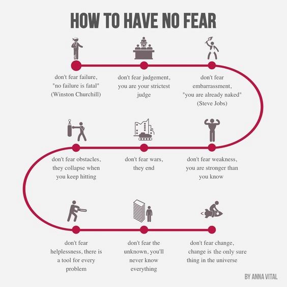 life-fear-map
