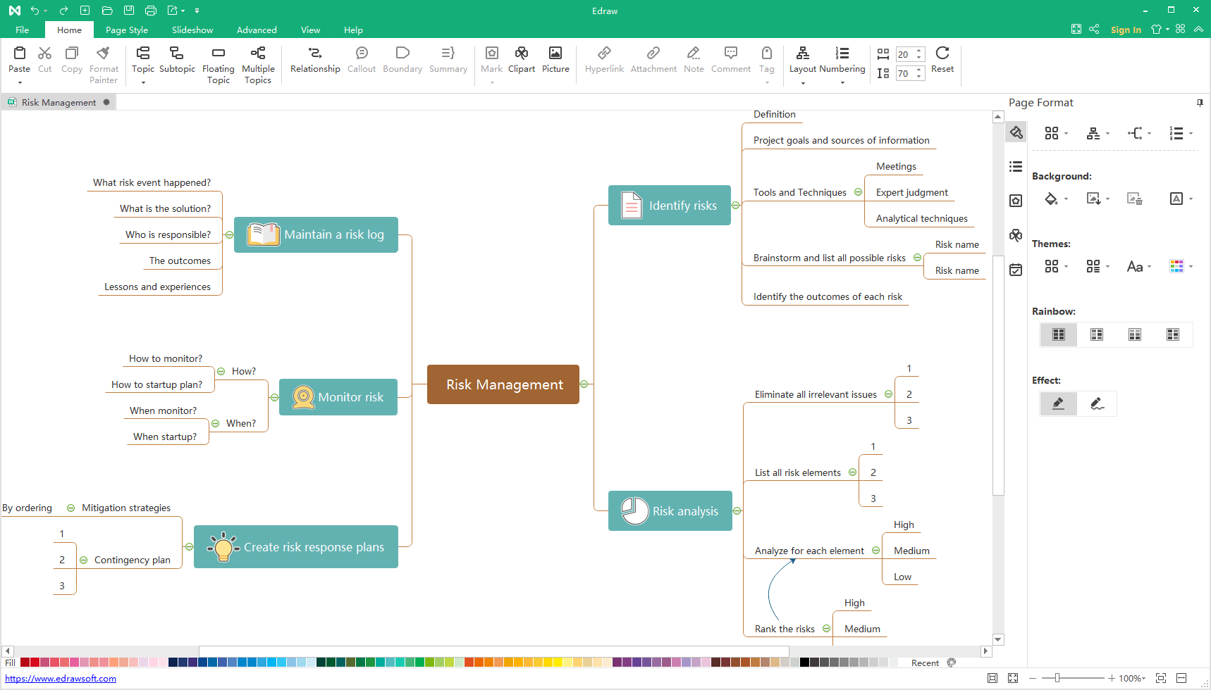 Create Mind Map