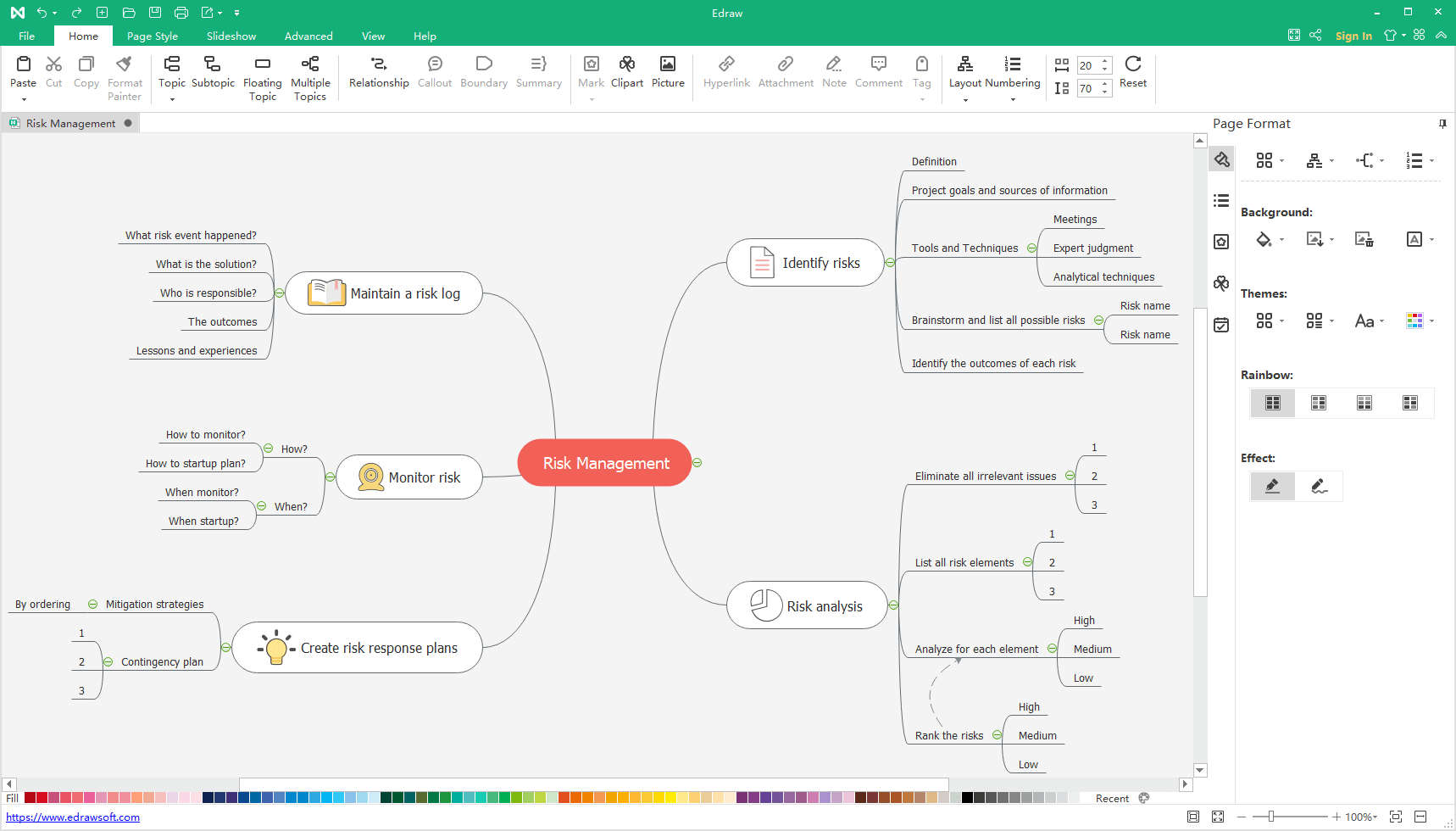 Edit Mind Map