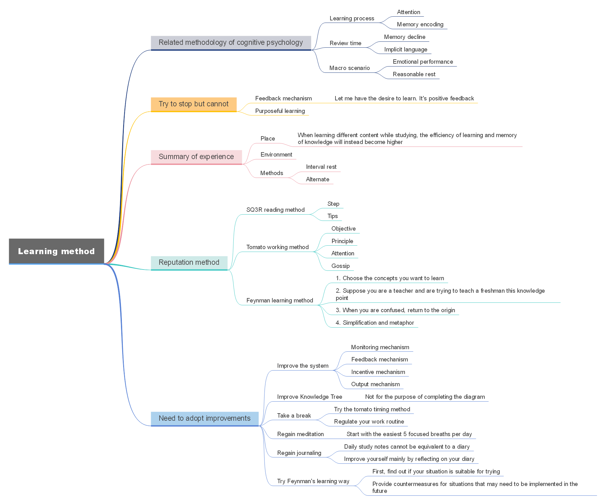 Learning Methods