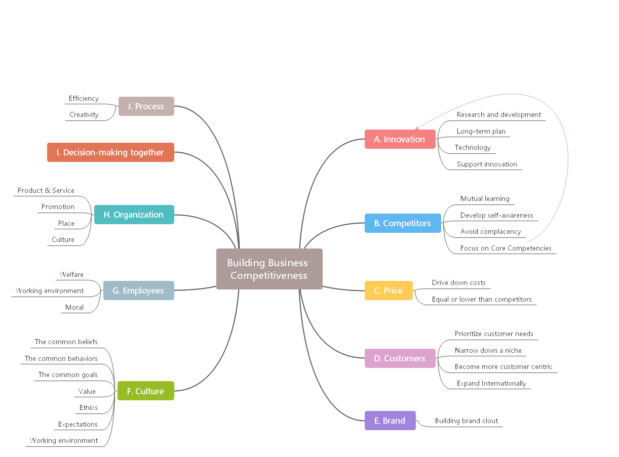 brainstorm-mind-mapping
