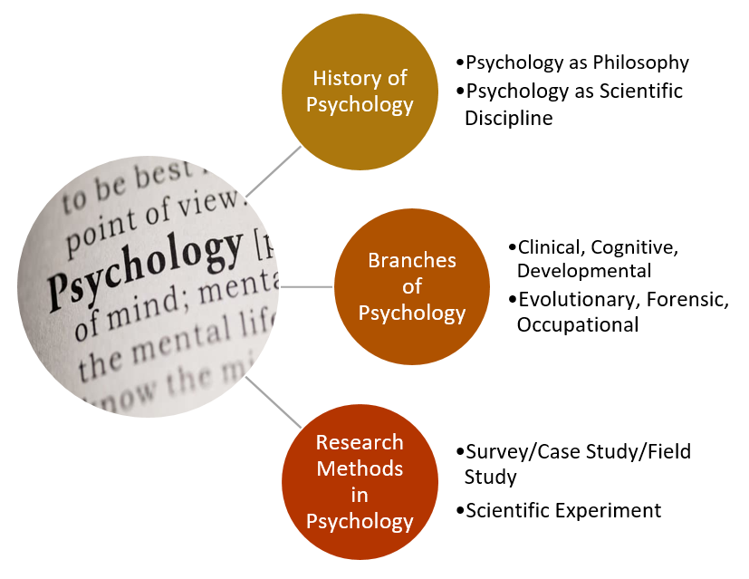 topics to research on psychology
