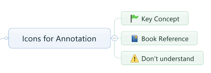 Icons-for-Annotation