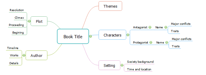 mind-map-how-to-make-book-summary