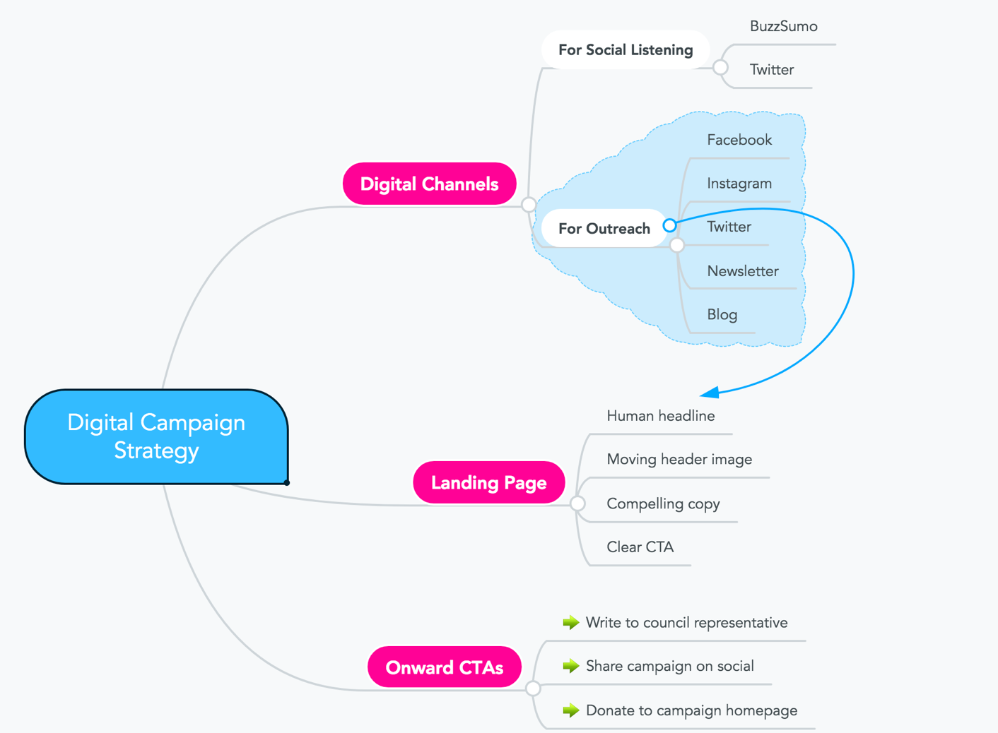 knowledge management examples case study