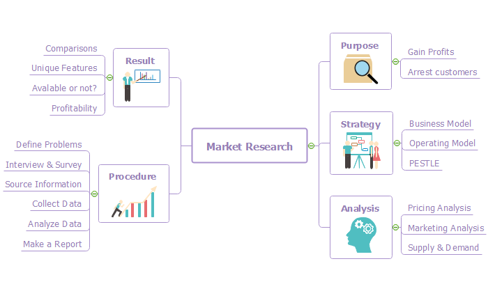 knowledge management system example