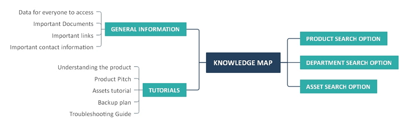 knowledge mapping