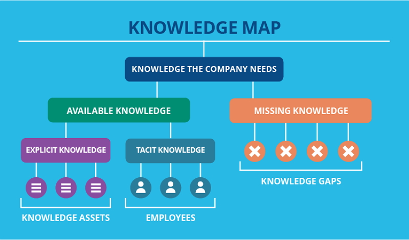 knowledge mapping