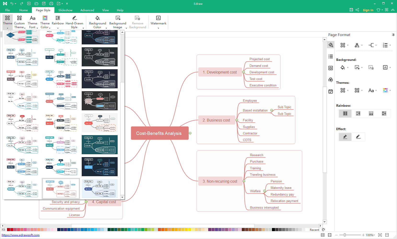 customize mind map