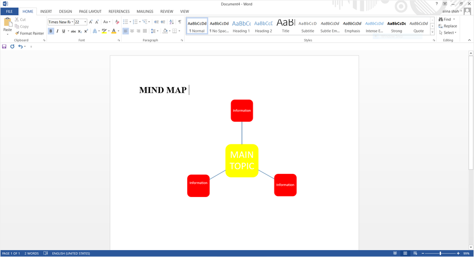 customize mind map