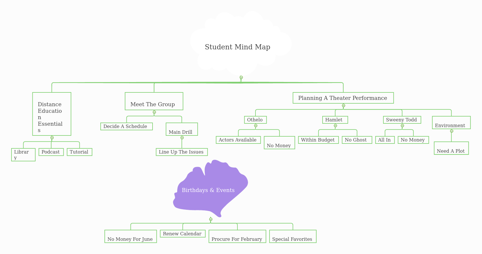 Mind-Mapping For Student