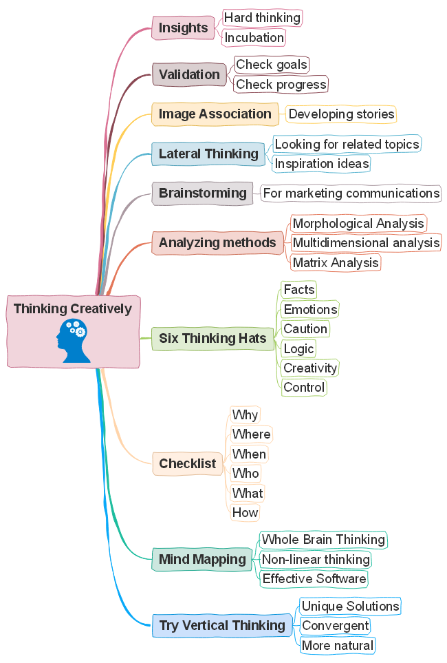 10 Creative Mind Mapping Examples For Students Edrawmind