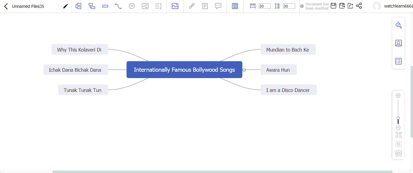 Bollywood songs Mind-Map