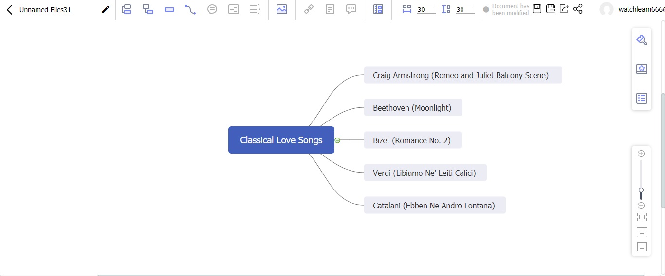 classical love songs mind map